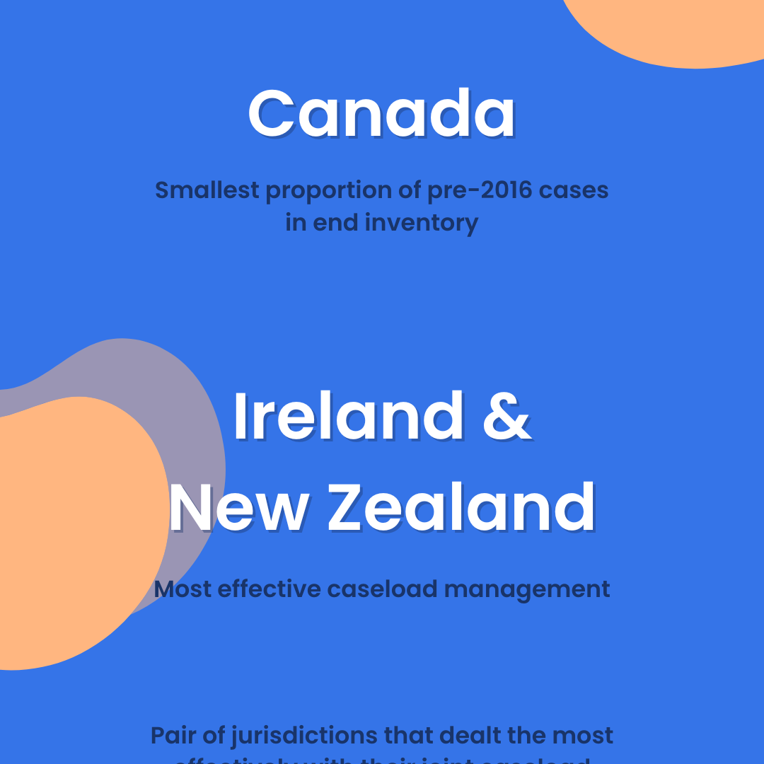MAP Awards 2021